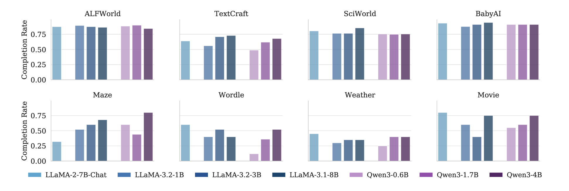 First research result visualization