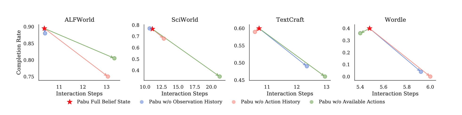 Second research result visualization
