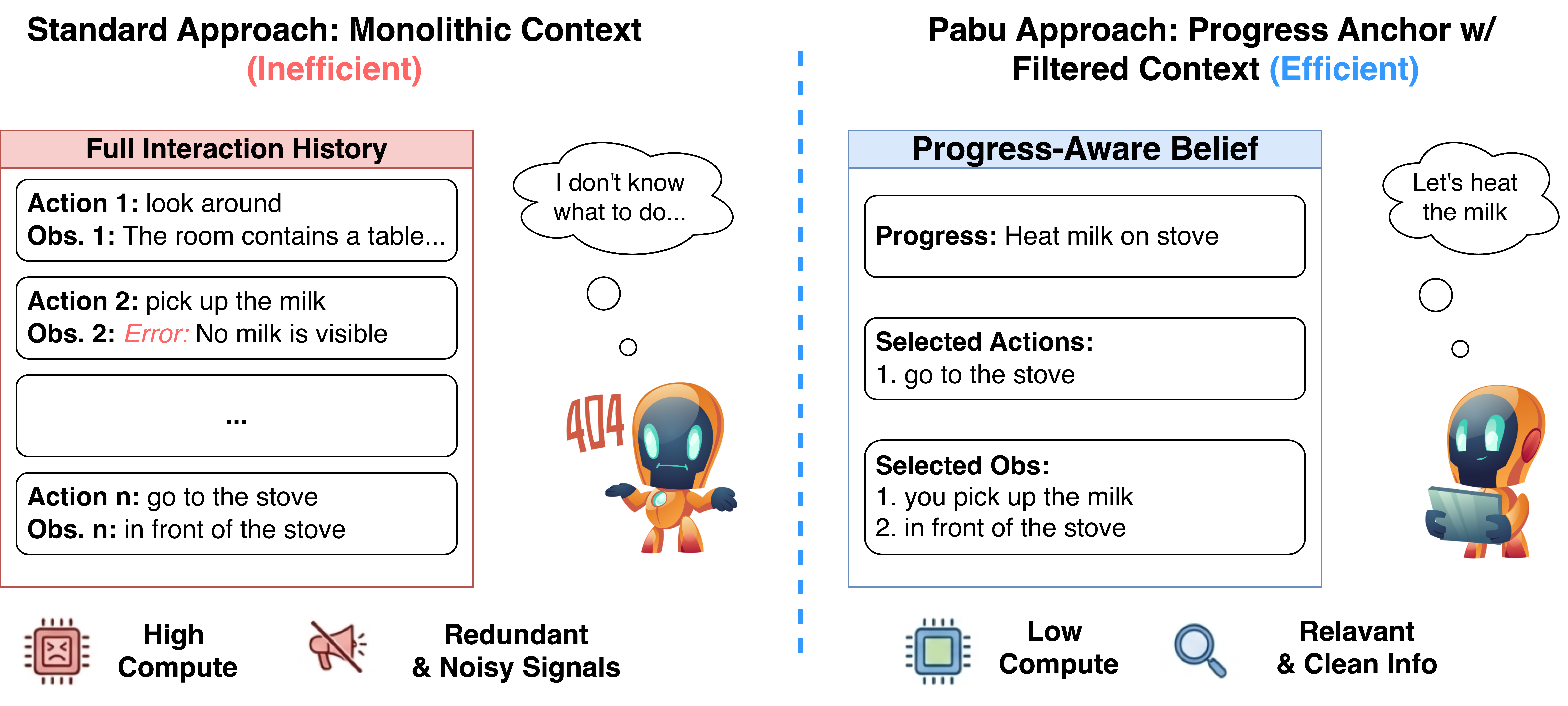 First research result visualization